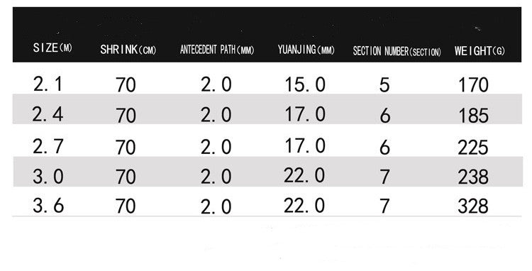 Super Hard Telescopic Fishing Rod