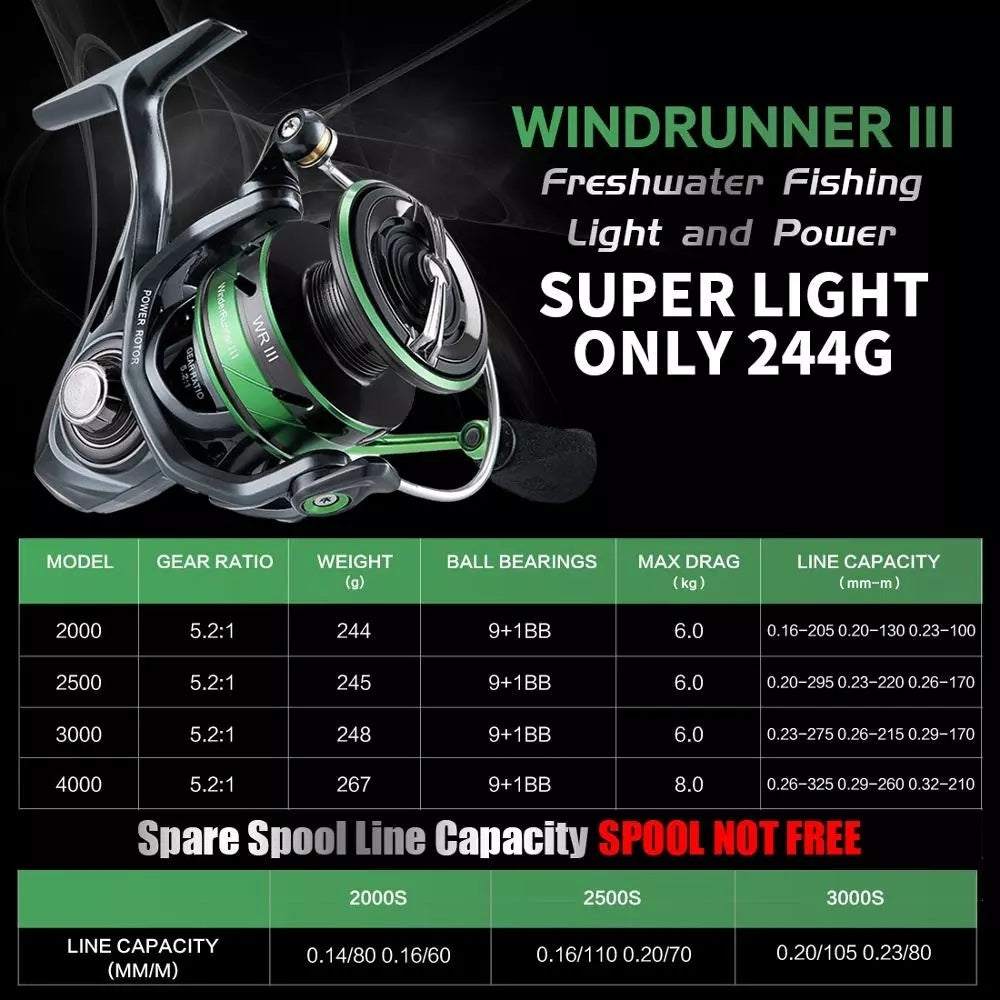 WR 3rd Generation Sea Fishing Reel