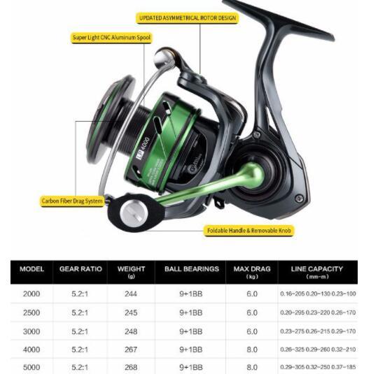 WR 3rd Generation Sea Fishing Reel